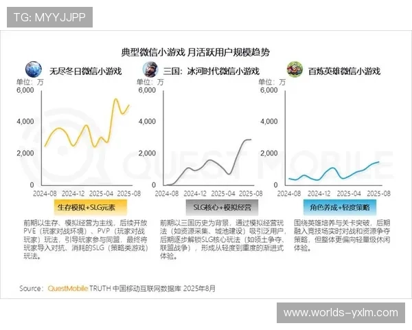 超级App模式整合观赛购物社交，构建生态闭环