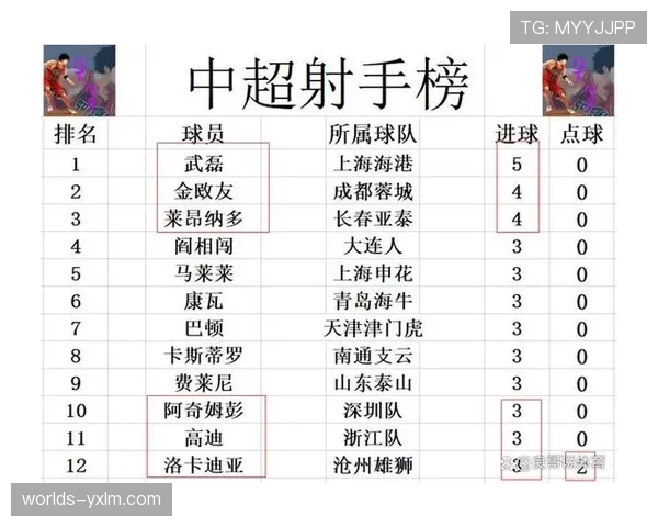 【2026年4月中超联赛跑动强度与节奏变化·赛后·战报数据战报：北京国安2-2上海申花，双方合计冲刺次数破本赛季纪录